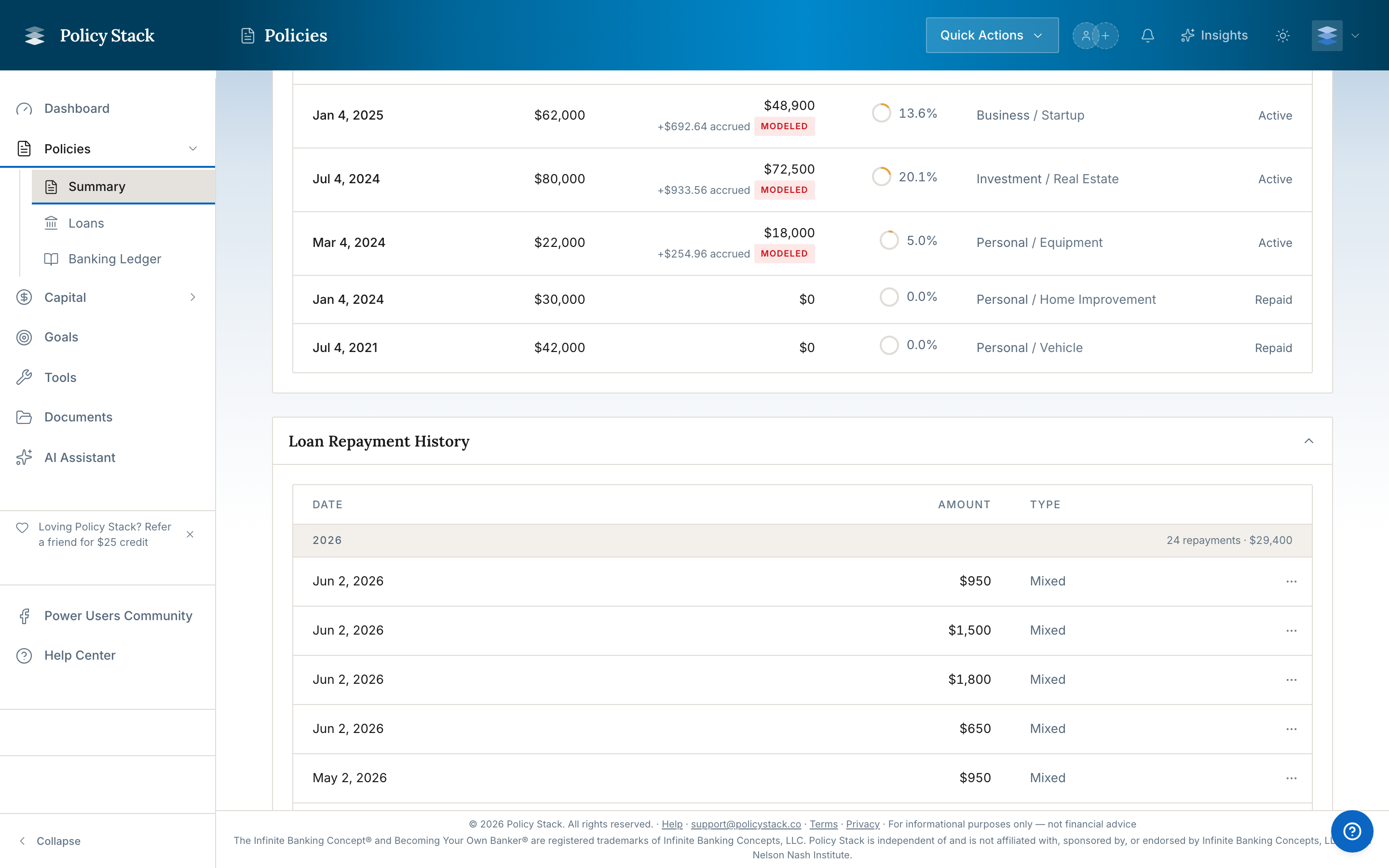 loan history table